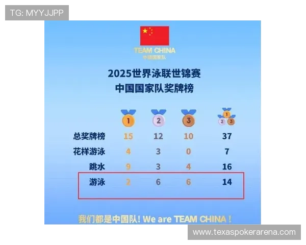 中国游泳队世锦赛双铜收获 万乐天50米仰泳创个人最佳成绩